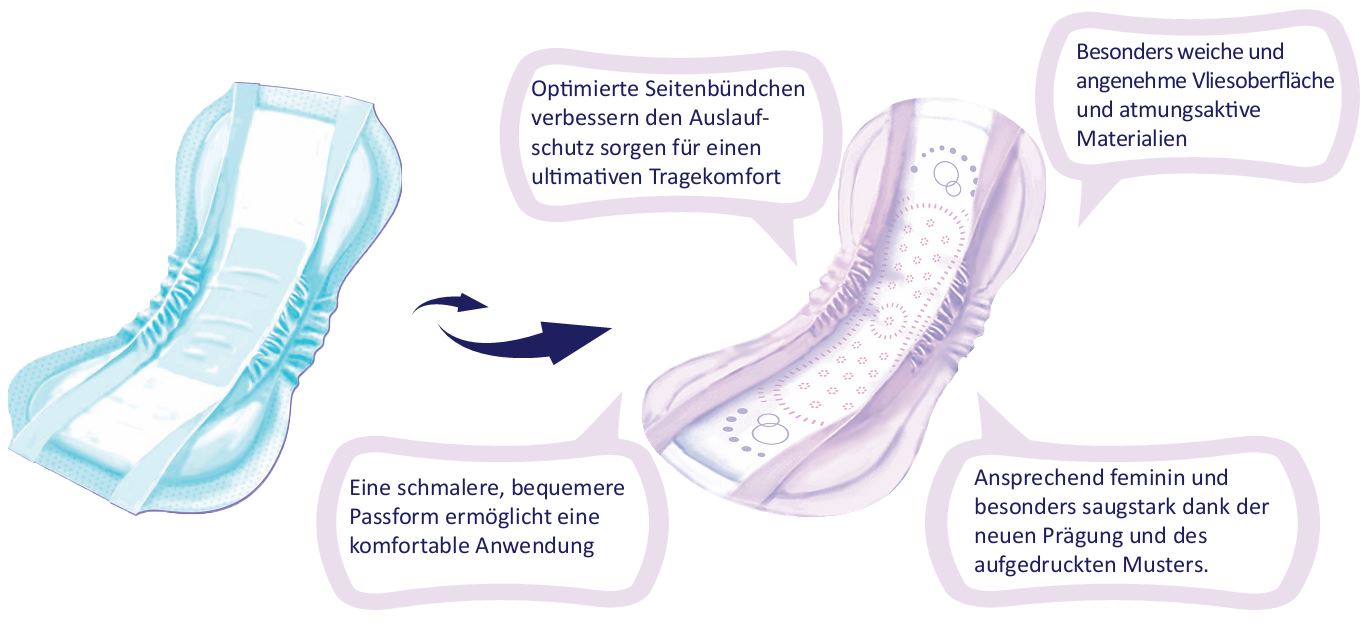 Seni Lady Neuheit & Verbesserung