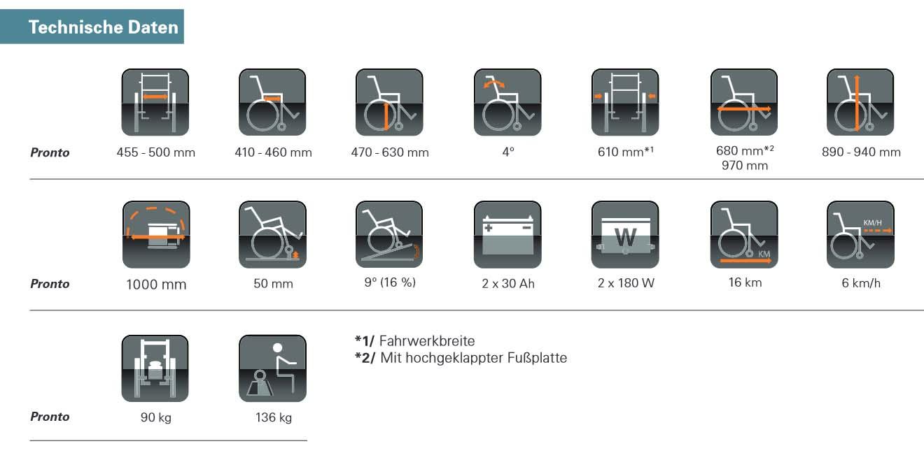Invacare Pronto Technischen Details Invacare Pronto Technischen Details