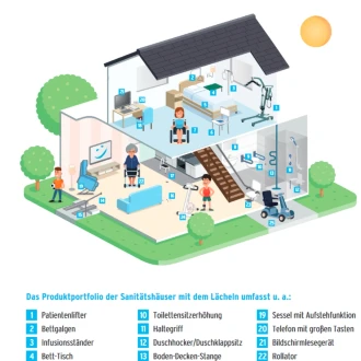 Beratung Barrierefreies Wohnen
