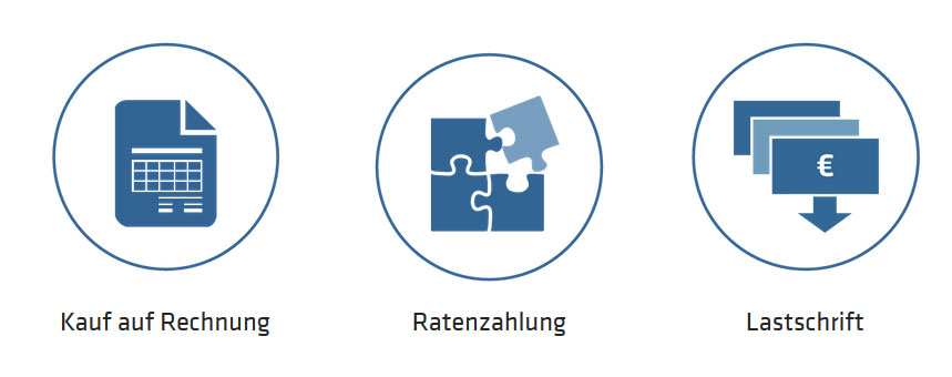 Payolution-zahlarten Payolution-zahlarten