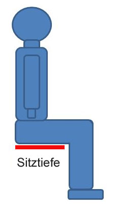 Hilfe zum Thema Sitztiefe