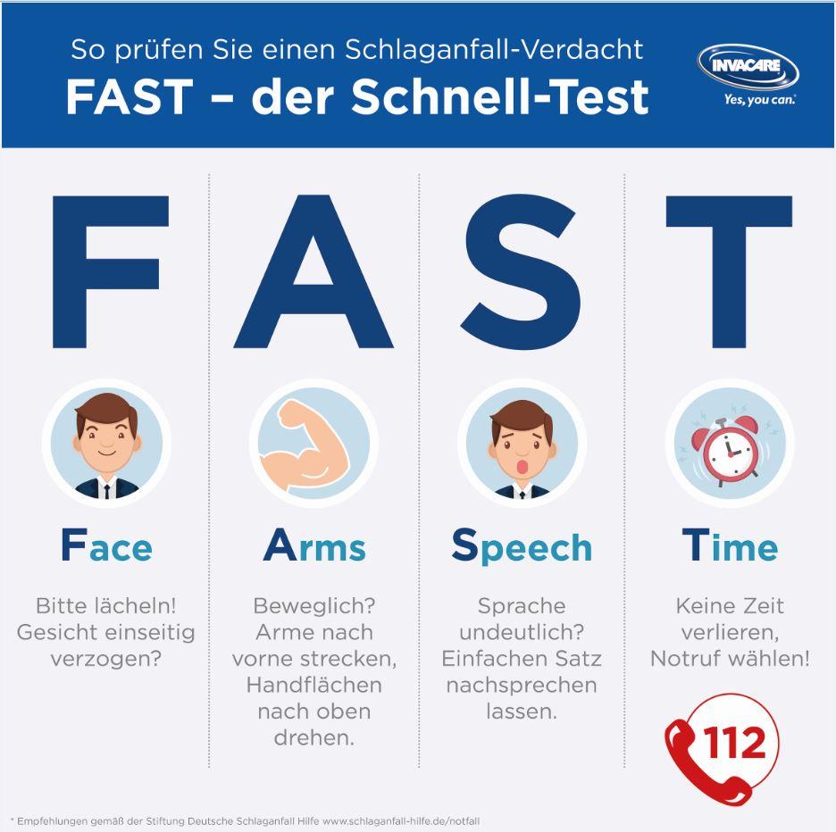 Schlaganfall Schnell test FAST