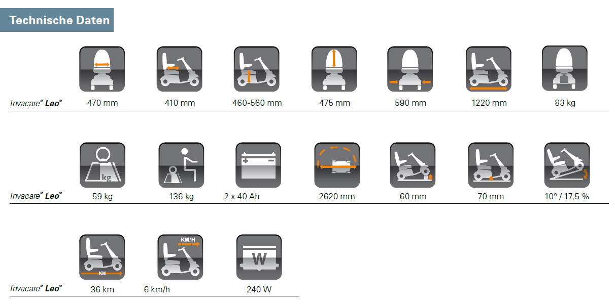 Invacare-Leo-Details